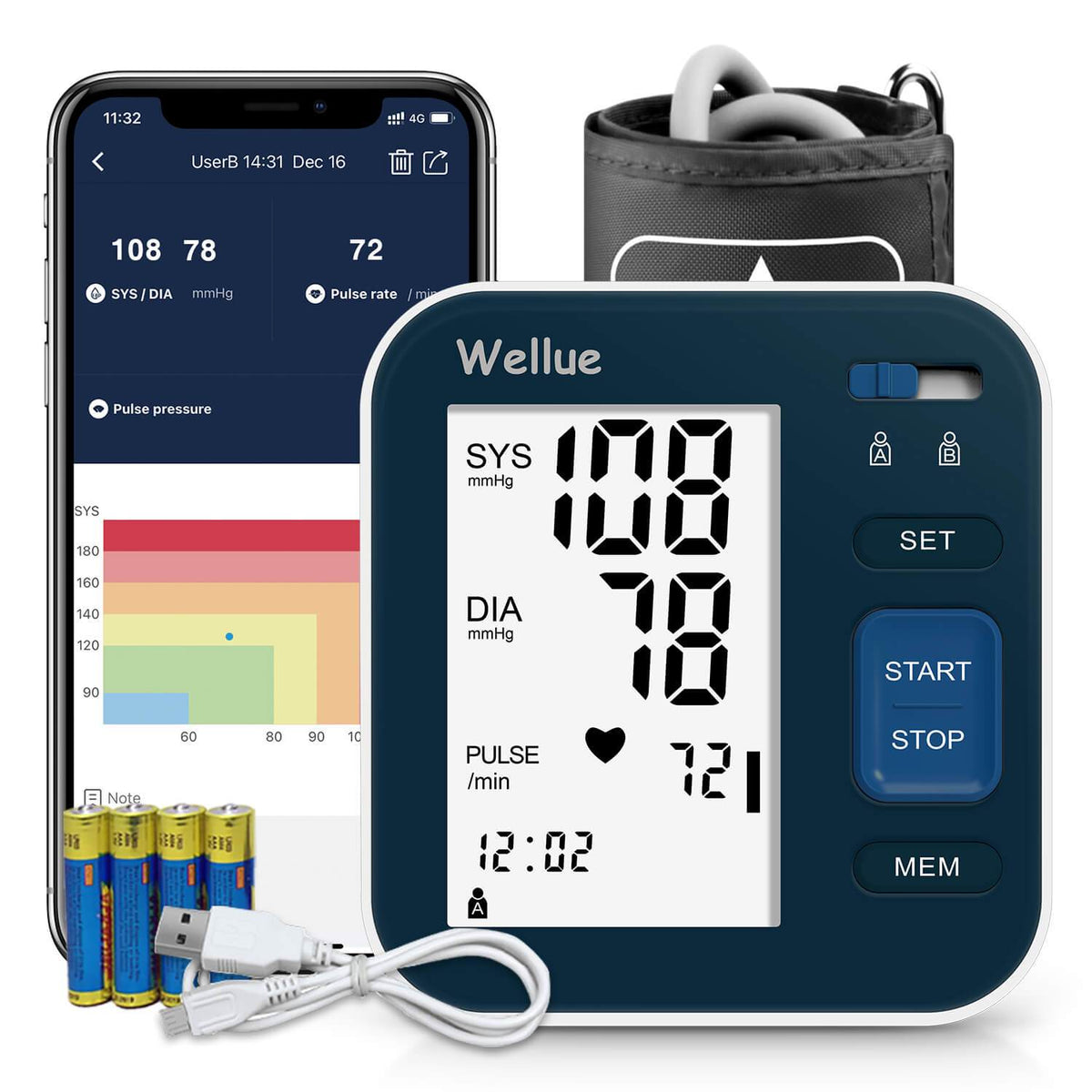 WiFi Blood Pressure Monitor with EKG. Average 3 Blood Pressure Readings,  Bluetooth & WiFi Sync – Wellue