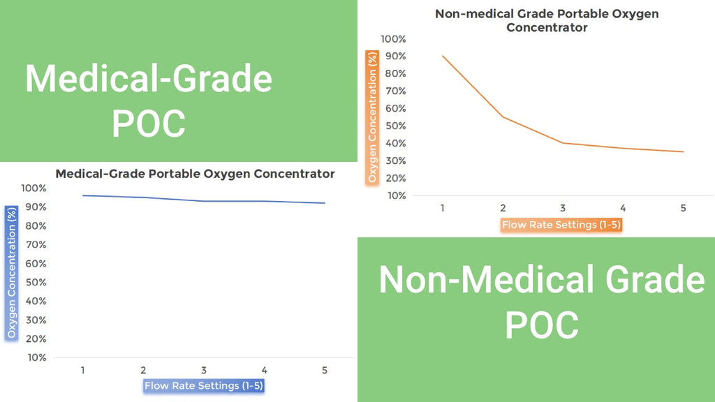 How to Identify Medical-Grade Portable Oxygen Concentrators