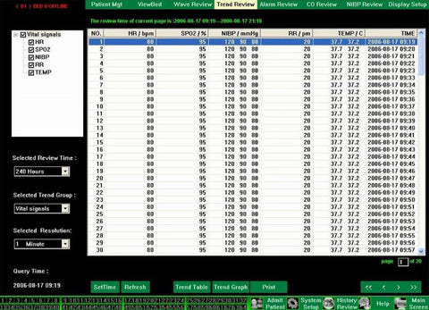 Central Station Software for 12-Inch Patient Monitors