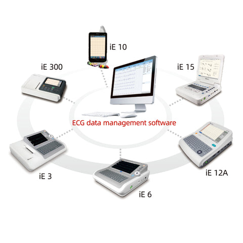 EKG-Managementsystem
