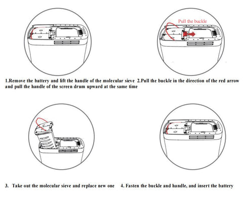 how to replace the sieve bed of the portable oxygen concentrator