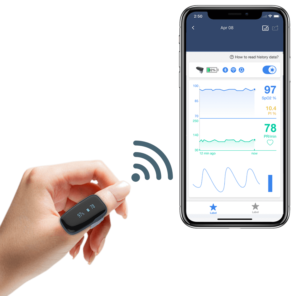 Wellue O2Ring™ Continuous Ring Oxygen Monitor. Continuously Track ...