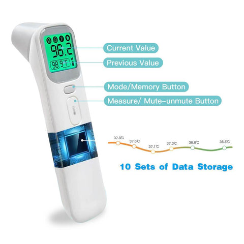 Forehead & Ear Infrared Thermometer – Wellue