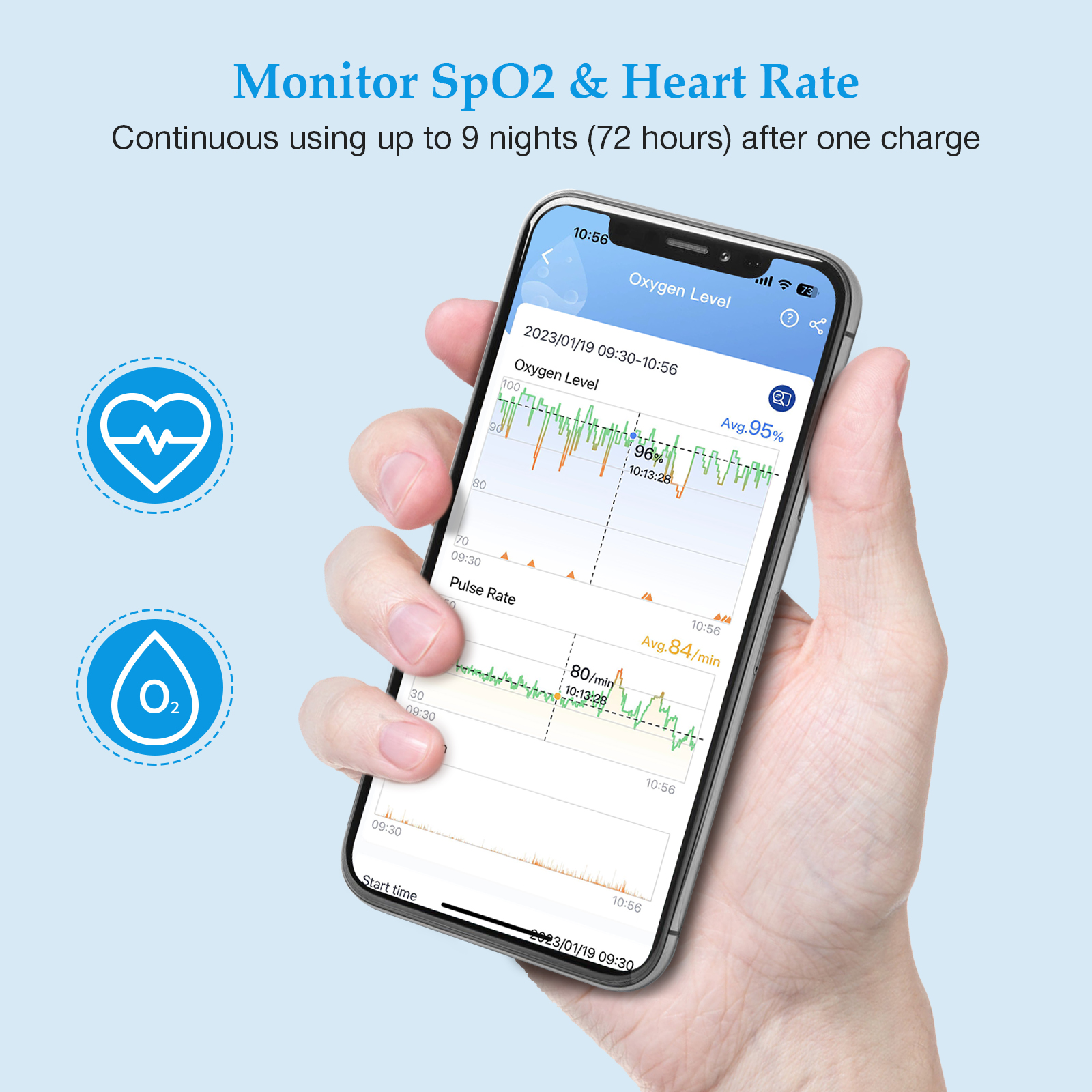 Checkme™ O2 Handgelenk-Sauerstoffmonitor