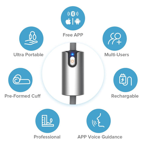 WiFi Blood Pressure Monitor with EKG. Average 3 Blood Pressure Readings,  Bluetooth & WiFi Sync – Wellue